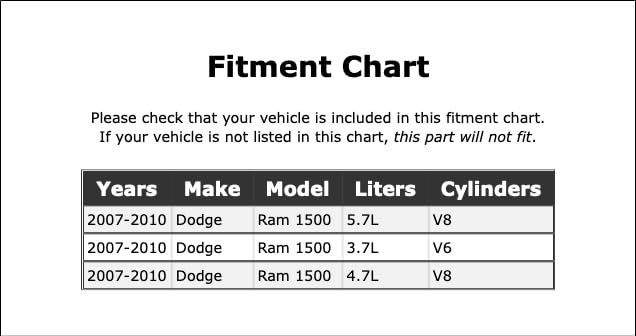 Vapor Canister Purge Valve Compatible With Dodge Ram 1500 2007 2008 2009 2010 PC-603298