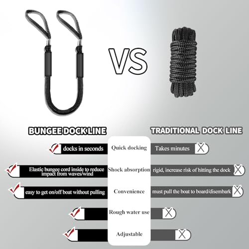 Bungee Dock Lines for Boats with Loops, Boat Tie Downs for Docking, Adjustable Boat Mooring Rope for Pontoon, Jon Boat & PWC (2-Pack, Black, 4 FT) by ZRSCHYG - Image 4