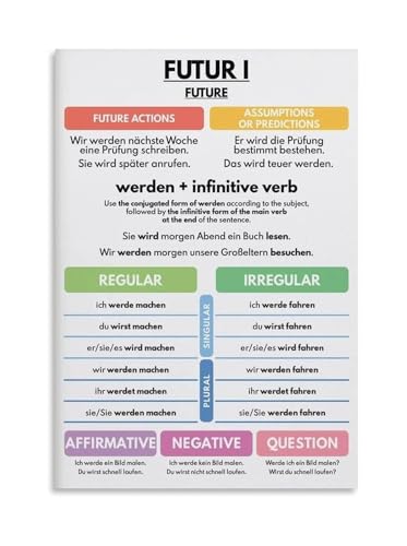 Poster Futur I allemand pour surmonter les pièges de la conjugaison et des suppositions sur toile