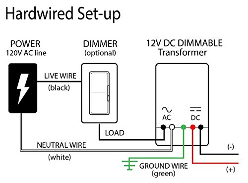 12V Magnitude 300W Led Driver Transformer Magnetic Led Dimmable Driver Ul Standard M300L12Dc 12Vdc Etl Nema 3R Enclosure Sold By Inspired Led #TOP6