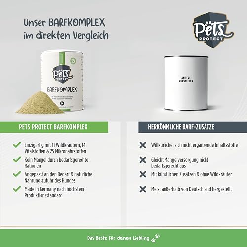 BARFKOMPLEX für Hunde | Natürlicher Barf Zusatz | Rundumversorgung für artgerechte & ausgewogene Rohfütterung | Reich an Vitaminen & Mineralien | Ohne künstliche Zusätze | 500g | Deutsche Herstellung