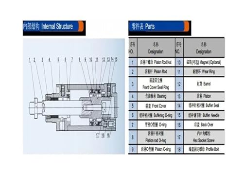 Vérin DNC-32-40-PPV-A pour simplifier l'automatisation d'atelier - 5