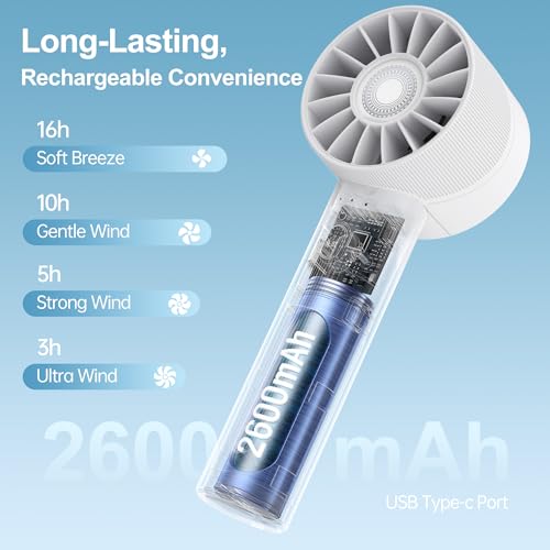 ITSHINY Mini Ventilator, Tragbarer Handventilator, Leistungsstarker Handventilator, Mini-Ventilator mit USB Aufladbar Design mit 4 Geschwindigkeiten, Leichter Ventilator für Zuhause, Büro, Reisen