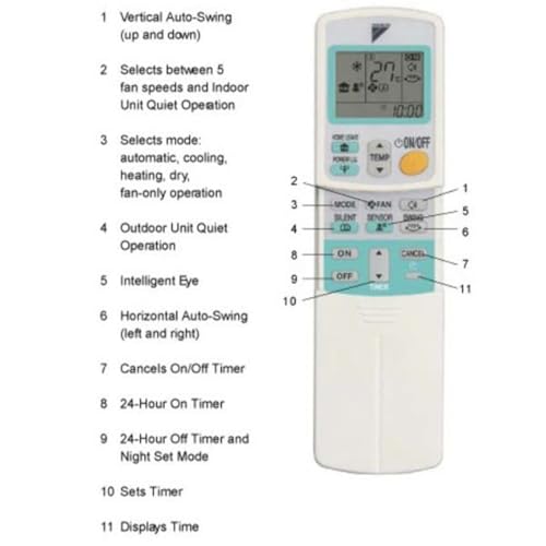 Image of LUCRE All AC Remote Compatible for DAIKIN Ac 1, 1.5, 2 Ton, 3 Star 4 Star 5 Star [ Kindly Match Image with Old Remote Image Or Check Next Model for Same Remote ] (Model Number 12)
