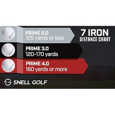 Snell Golf Prime 4.0 4-Piece Urethane Golf Ball (85-90 Compression) Ultra-Fast Core, Low Spin, Exceptional Durability & Greenside Control