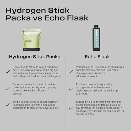Echo Water EC-SUPPLEMENT-30PACKH2-APPLE Molecular Hydrogen Supplement