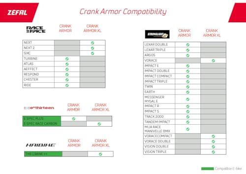 Zéfal Crank Armor XL - Protection de manivelle carbone VTT et vélo de Route - 7