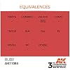 AK Interactive 3rd Gen Acrylic Ruby 17ml