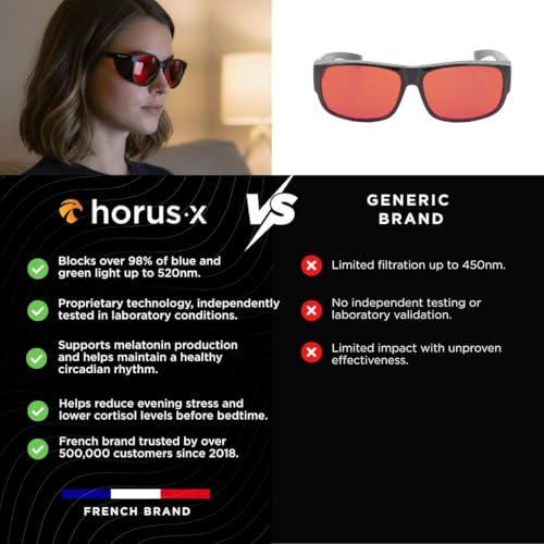 Image of Horus X • Blue Light Glasses Men Women | Blue Light Blocking Glasses for Screen Anti-Fatigue & Eye Migraine | Urban V3