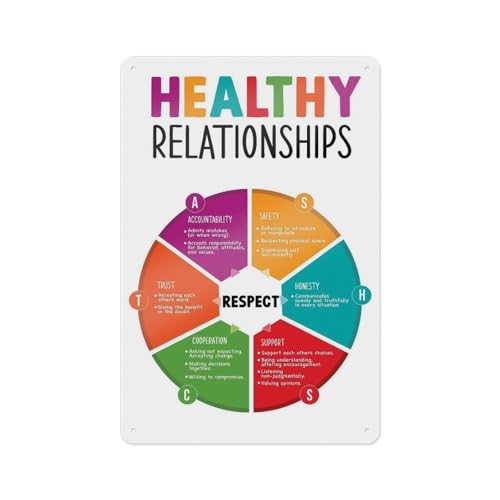 Self Help Relationship Poster Healthy Communication and Boundary Guide Wall Art for Personal Growth Home Office or Dorm Room(Unframed,16x24inch(40x60cm))