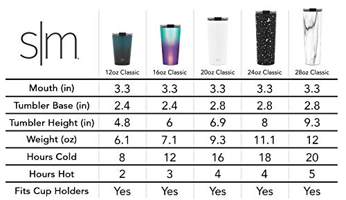 Simple Modern Classic Insulated Tumbler with Clear Lid Stainless Steel Travel Water Bottle Iced Coffee Mug Cup, 12oz (355ml), Blush