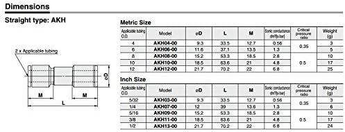 Dimensional drawing and table for SMC AKH series check valves