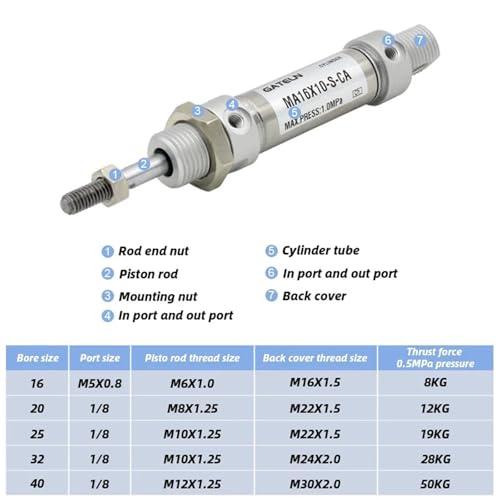Vérin pneumatique MA32 double action pour guidage précis - 4