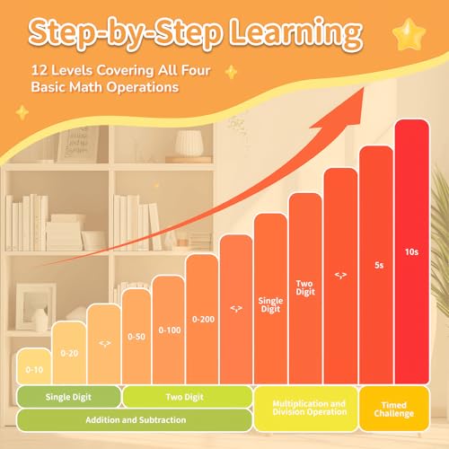 Image of Math Champion Electronic Maths Toy | 100% Screen-Free | 50,000 Questions (Ages 4-11) | Replaces Math Workbooks | Addition, Subtraction, Multiplication & Division | Educational Birthday Gift