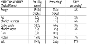 Schwartz Creamy Mild Peppercorn Sauce Mix 25 G | Serves 4 | Pack of 12 | Smooth and Tasty Sauce | Rich & Creamy Taste| Easy and Quick | Suitable for Vegetarians