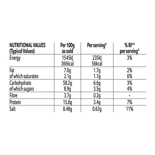 Schwartz Creamy Mild Peppercorn Sauce Mix 25 G | Serves 4 | Pack of 12 | Smooth and Tasty Sauce | Rich & Creamy Taste| Easy and Quick | Suitable for Vegetarians