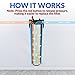 SimPure Whole House Water Filter Housing (DB20P), 20