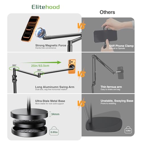 Soporte de iPhone resistente para cama elitehood que elimina el cansancio de manos en el sofá 7