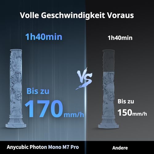 ANYCUBIC Photon Mono M7 Pro | Professioneller 14K Harz-3D-Drucker mit Airpure | 170 mm/h Speed, Leveling-Free, Temperaturkontrolle, Großes Volumen | Ideal für Präzisionsmodelle, Schmuck & Prototypen