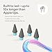Paperlike® Pencil Tips (4X) for Apple Pencil 1st & 2nd Gen, USB-C & Pro – 10x More Durable, Subtle Boost in Control on Paper-Feel Screen Protectors