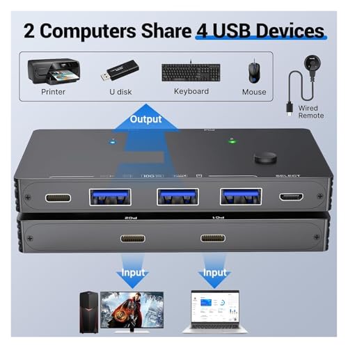 Commutateur USB 3. Gen avec ligne de commutation déportée pour bureau partagé