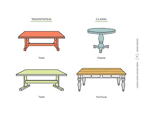 Home Decor Cheat Sheets: Need-to-Know Stuff for Stylish Living