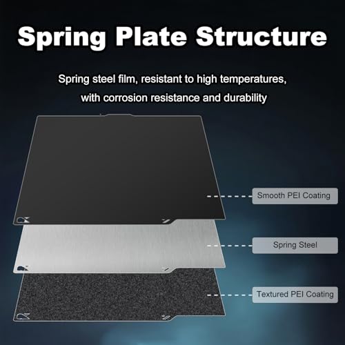 Image of 260x271mm Black Build Plate Double Sided Textured PEI+Smooth PEI Flexible Removable Spring Steel Heated Printing Bed Platform for Elegoo Centauri Carbon /Centauri Carbon2 /CC2 3D Printer