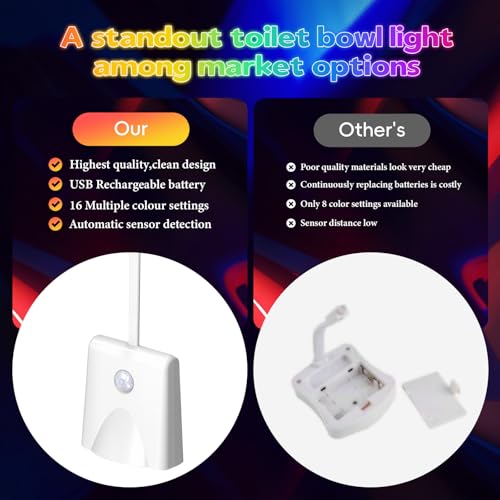 Bewegungsmelder-Toiletten-Nachtlicht, WC-Sitzbeleuchtung, wasserdichte Toilettenleuchte mit 16 Farben, wiederaufladbare Toilettenleuchte per USB, mit Bewegungsmelder,für alle Toiletten geeignet