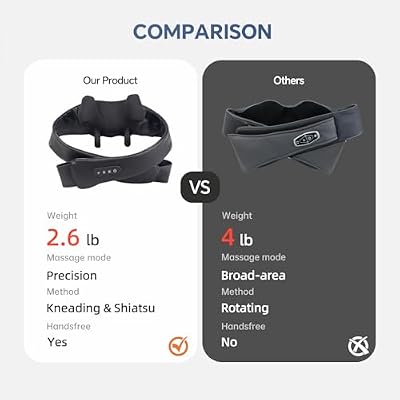 Cordless Neck Shoulder Massager with Heat, Deep Tissue Shiatsu Kneading for Pain Relief, Upgraded Straps Portable for Home Office Travel, Ideal Gifts for Men Women Mom Dad