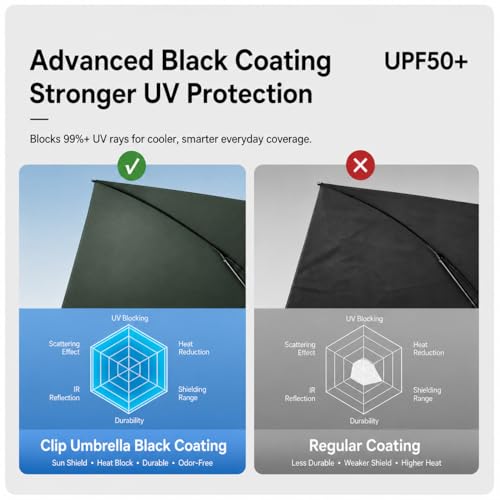 Image of Umbrella, UV Big Size Umbrella for Sun Protection Rain Windproof Strong Large 3 Fold For Men Women Kids Boys Girls Perfect & Stylish Windproof & Compact
