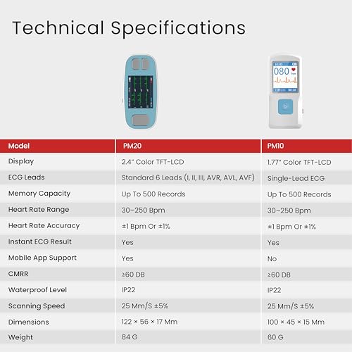 Image of CONTEC PM20 Bluetooth Portable ECG /EKG Monitor - 6-Lead Heart Rhythm & Rate Recorder, 2.4″ Color Display, Cloud Storage & App Connectivity