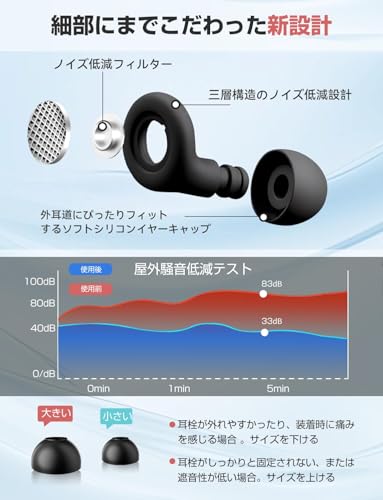 【睡眠のプロ監修】ノイズキャンセリング耳栓 完全遮音 再利用可能 睡眠用 いびき対策 SNR50dB シリコン製 水洗いOK 騒音過敏・集中力向上に (ブラック, フリーサイズ)