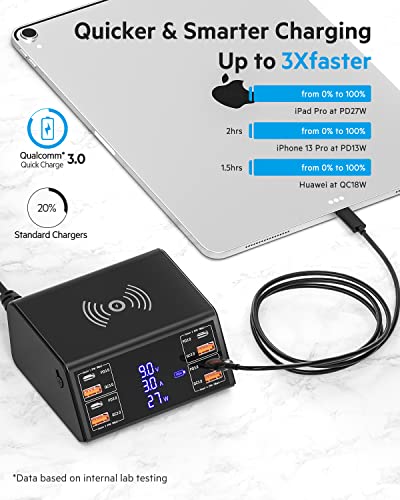 Lmaive Usb Charging Station, 100W Charging Station, 8-Ports Charging Station For Multiple Devices, Multi Usb Charger Station, Usb C Charging Station Compatible With Iphone, Ipad, Samsung, Huawei #TOP3