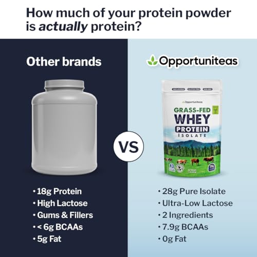Image of Opportuniteas Grass Fed Whey Isolate Protein Powder - Unflavored, Heavy-Metal Tested, 28g Protein, Sourced from Ireland, Hormone-Free, Non-GMO, Packaged in USA - 1lb