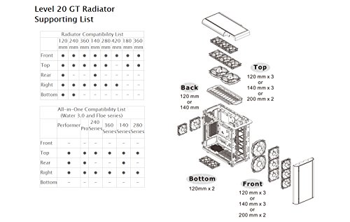 Build My PC, PC Builder, Thermaltake Level 20 GT