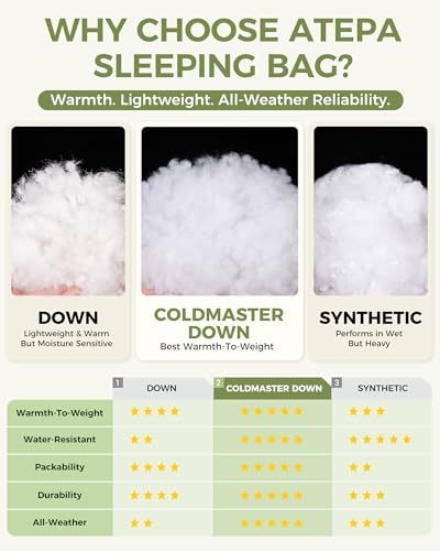 Image of ATEPA Down Sleeping Bag for Adults, Recycled Ultralight 35F 40F 45F 50F 650FP / 700FP 3 Season Compact Sleeping Bags with Compression Sack for Backpacking Camping Hiking, Can Be Attached to Pad