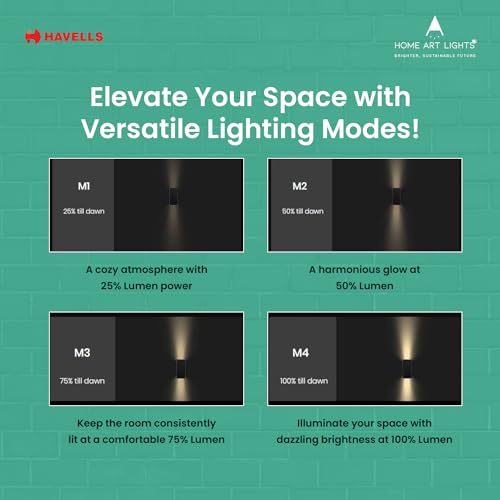 Image of Havells Solar Wall Washer (LED Radiant Rays 1.5W IP54 Solar WALLWSR)