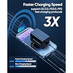 [2 Pack] USB C Charger Block 160W, 3-Port GaN Super Fast Charger, Dual 65W Type C Charging Block, Foldable QC3.0 Laptop Fast Charging Adapter for MacBook, iPhone, Samsung, Galaxy, iPad, Android, Black - Image 4