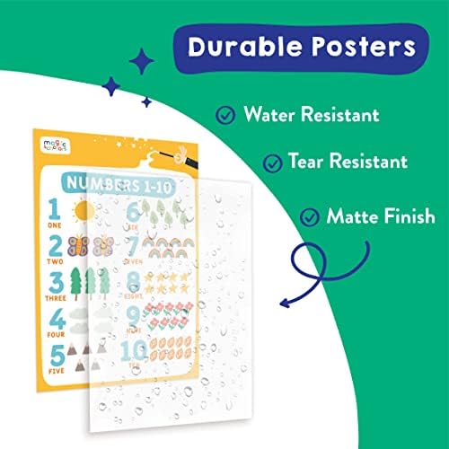 Magic Scholars Educational Posters, 18 Bundle Pack, Classroom Decor for Kids Toddler Learning Activities, Kindergarten, Pre School, Homeschool Supplies, Alphabet Chart, Days of The Week 2 41e9EpsLP+L. AC