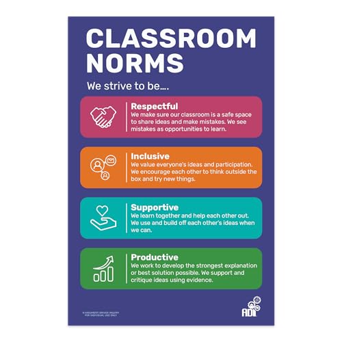 Argument-Driven Inquiry Classroom Norms Poster...