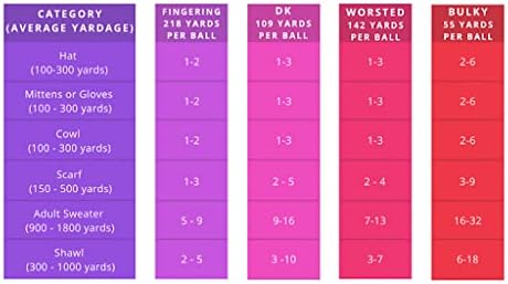 Miniatura 7 de 3 ovillos de lana de alpaca UMAYO para tejer al crochet y con agujas, 150 gramos, #2, #3 y #5