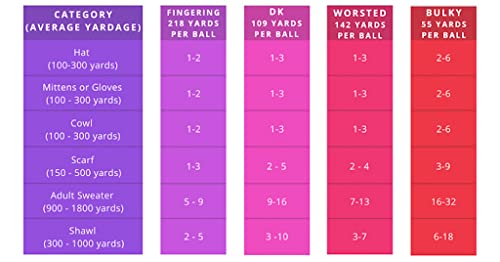 [ Set Of 3 Small Gorgeous Skeins ] Alpaca Yarn Blend [ Umayo ] [ Dk ] #3 (5.25 Ounces/150 Grams Total) Lovely And Soft To Enjoy Knitting - Crocheting - Weaving [ Grey ] #TOP7