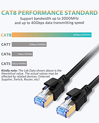 Cable Ethernet Cat8 6.5 ft + 10 ft con conector RJ45 miniatura 2