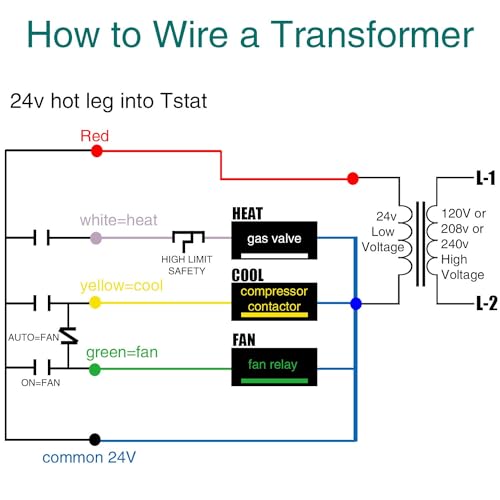 image for Fiada Control Transformer 40VA, Primary 120, 208, 240V Secondary 24V, 