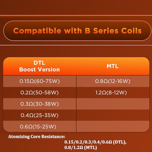 GEEKVAPE Aegis Force Kit e-cigarette batterie 3200 mAh résistance B - 4