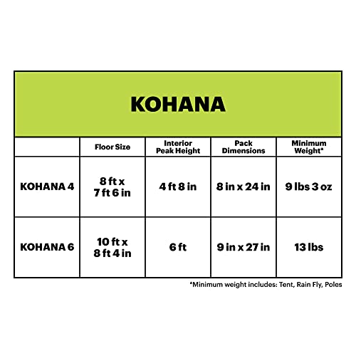 Eureka! Tents Kohana 2021 - Image 4