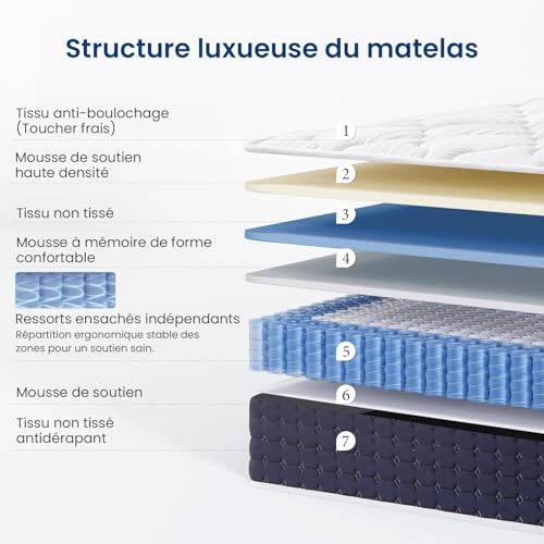 Matelas hybride 160x190 cm 7 zones H3 Coolvie