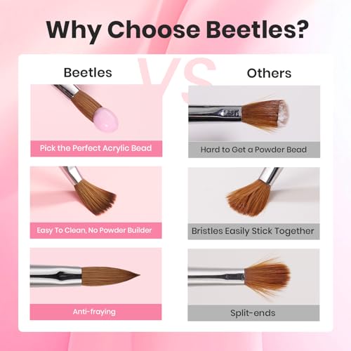 Image of Beetles Acrylic Nail Brush Kolinsky Hair Bristles Round Shaped Metal Handle Nail Art Brushes for Manicure Extension Acrylic Powder DIY at Home Manicure Tool - Size 10