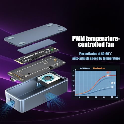 GLOTRENDS EM6003 Carcasa SSD M.2 NVMe hasta 8TB miniatura 6