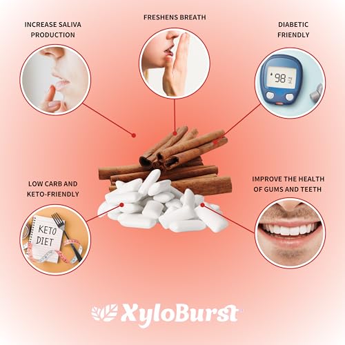 Xyloburst 2023 Gum | Xylitol Chewing Gum thumb #2
